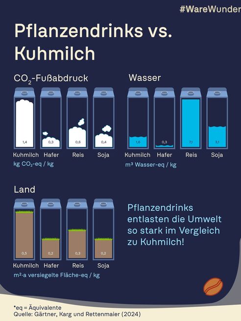 Porównanie zużycia zasobów