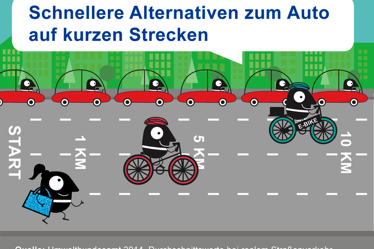Europäische Mobilitätswoche