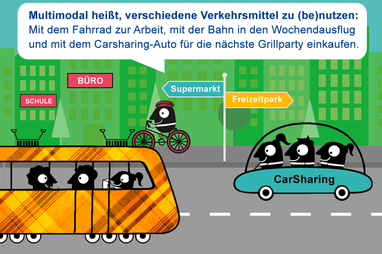 Europäische Mobilitätswoche