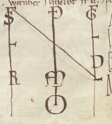 Monogramm von 1173