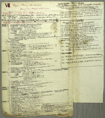 Manuskript von Nikolaus Müller zu Heinrich von Meißen, 1840er Jahre.