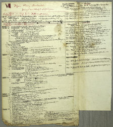 Blatt Papier mit handschriftlichen Notizen in schwarzer und roter Tinte