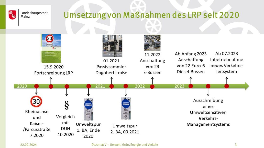 Umsetzung von Maßnahmen seit 2020