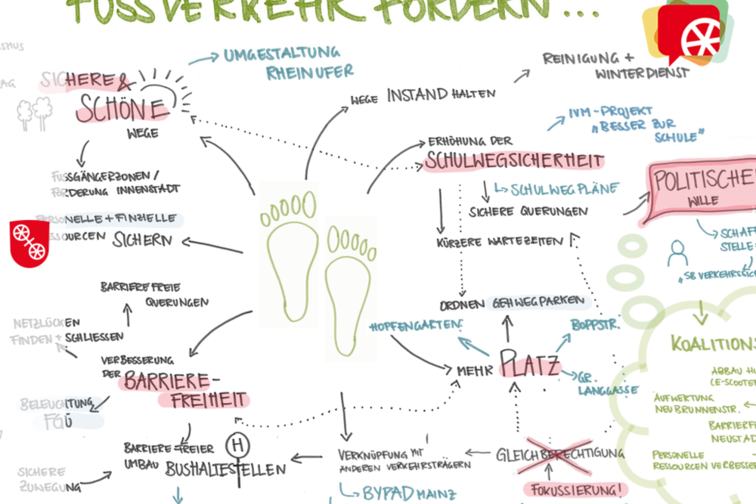 Graphic Recording zum Thema "Fussverkehr Fördern"