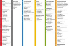 Organigramm der Stadtverwaltung © Landeshauptstadt Mainz