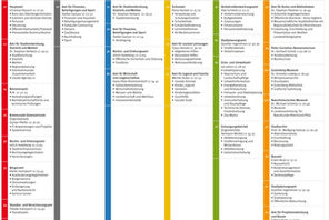 Organigramm der Stadtverwaltung © Landeshauptstadt Mainz