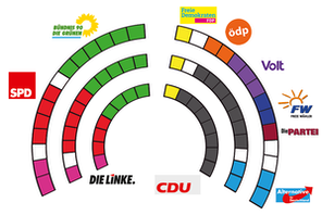 Plenum © Landeshauptstadt Mainz