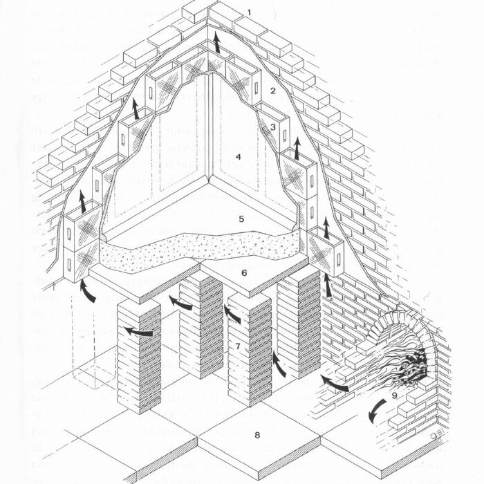 Hypocaustum, Zeichnung