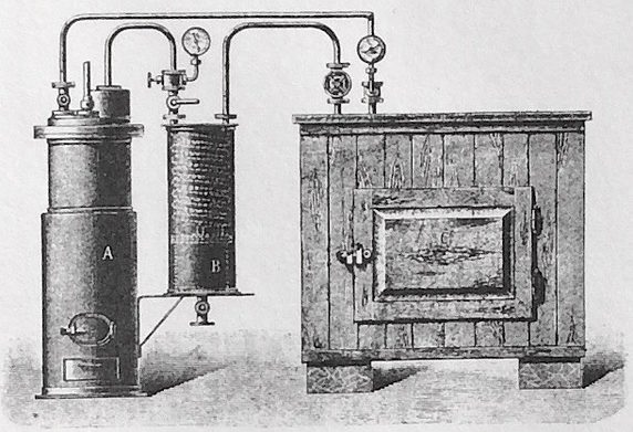 „Kleine vereinfachte Absorptionsmaschine“, um 1910. Das Kühlmittel wird erhitzt (links), dann verflüssigt (Mitte), anschließend im Schrank (rechts) verdampft und wieder zurückgeführt (links).