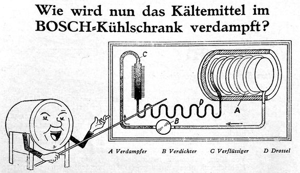 In einer Broschüre von 1933 für den Handel erklärt der trommelförmige Bosch-Kühlschrank, wie er technisch funktioniert.