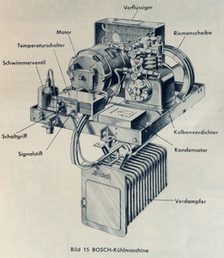 Bosch-Handbuch