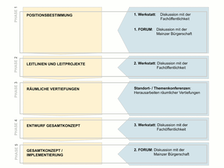 Prozessschema IEK