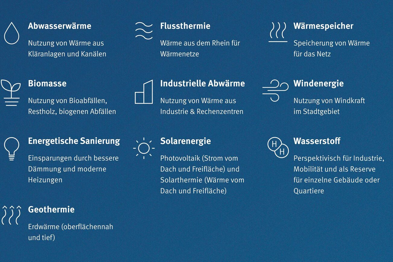 Übersicht über die geprüften Potentiale in der KWP