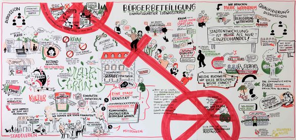 Graphic Recording: Entwicklungsziele EQ Ludwigsstraße aus Sicht der Bürger