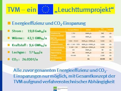 Eine Tabelle mit den Energieeffizienzda unserer Verbrennungsanlage.