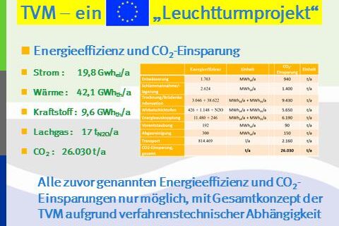 Energie Effizienz Tabelle