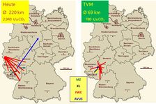 Das Schaubild zeigt, wie sich die Transportwege der Klärschämme verkürzen.