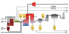 Flussdiagramm