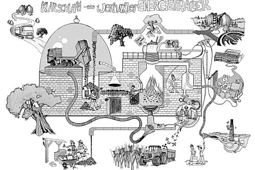 klärschlamm verwertungskreislauf zeichnung