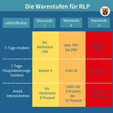 Grafik Warnsystem